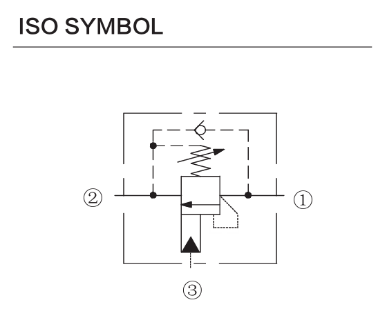 INCBBA-LHN hydraulic symbol