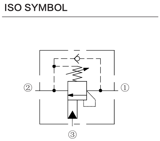 INCBBG-LJN hydraulic symbol