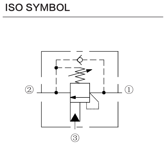 INCBGG-LJN hydraulic symbol