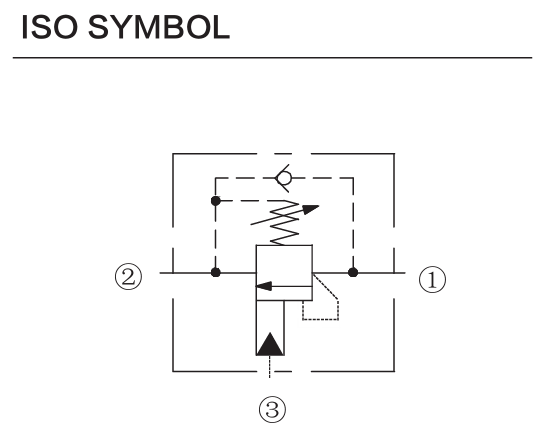 INCBCG-LJN hydraulic symbol