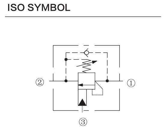 INCBEG-LJN hydraulic symbol