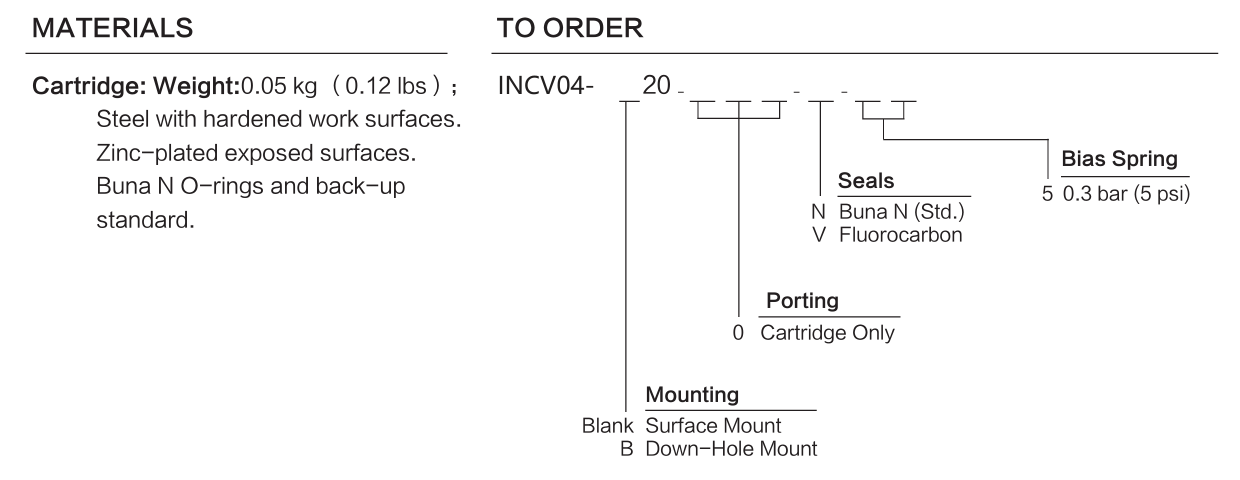 INCV04-20 materials and ordering options