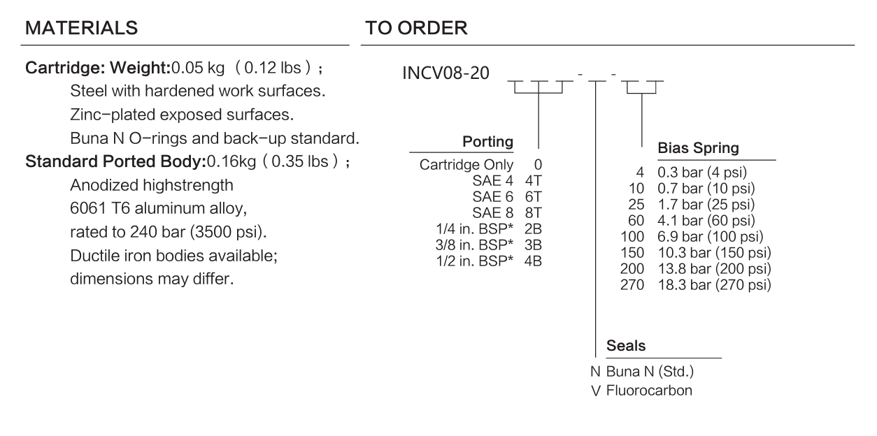 INCV08-20 materials and ordering options
