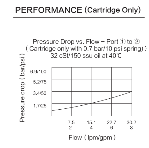 INCV08-20 performance curve