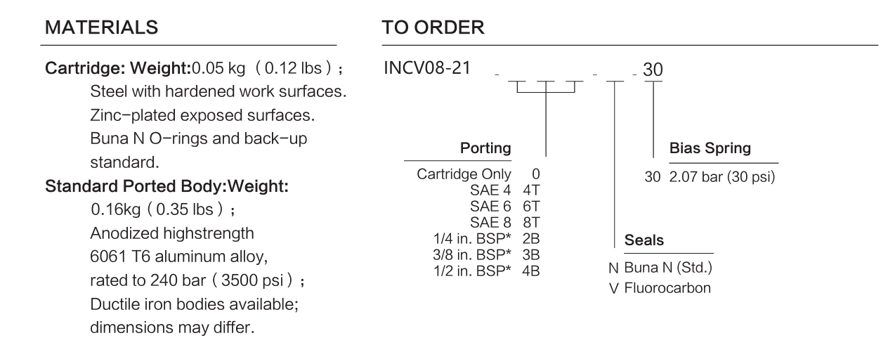 INCV08-21 materials and ordering options