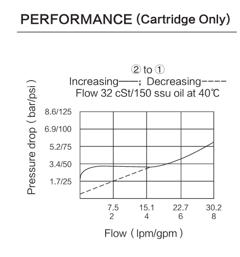 INCV08-21 performance curve