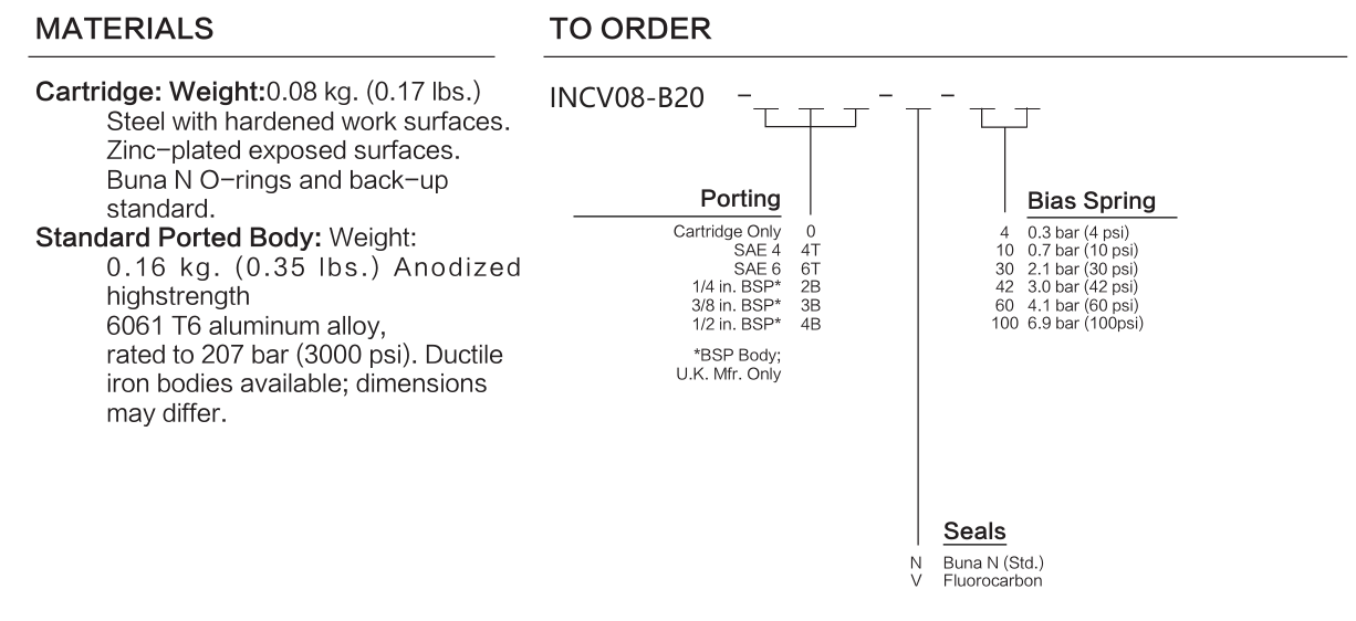 INCV08-B20 materials and ordering options