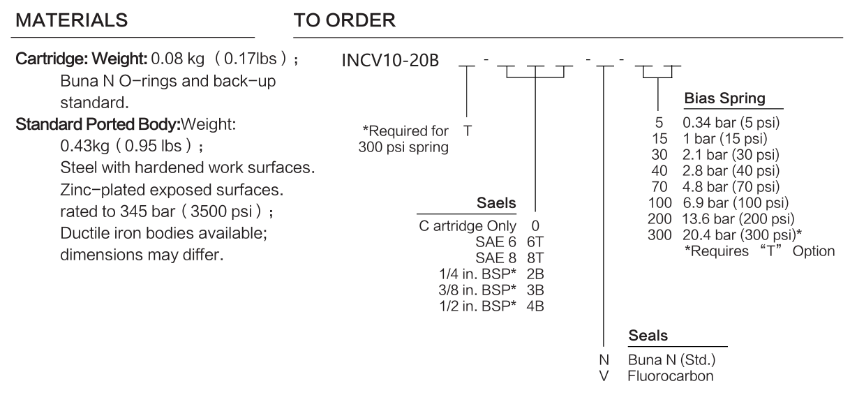 INCV10-20B materials and ordering options