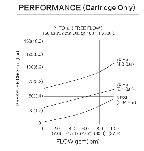 INCV10-20B performance curve