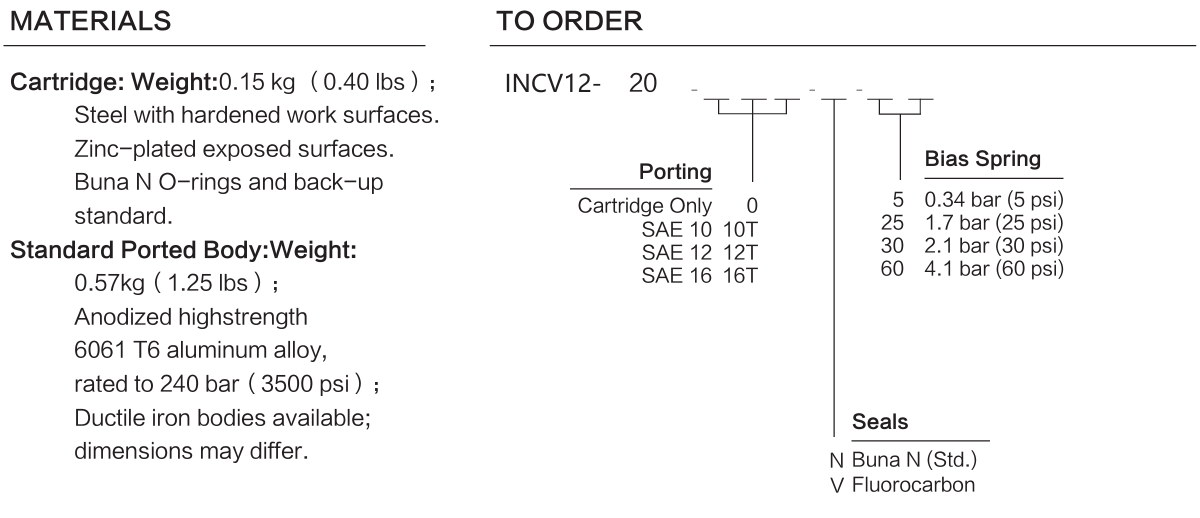 INCV12-20 materials and ordering options