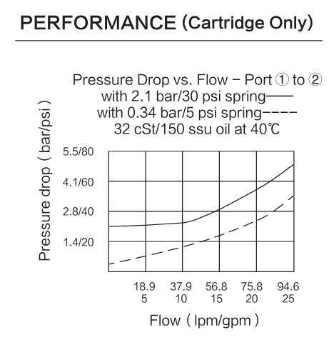 INCV12-20 performance curve