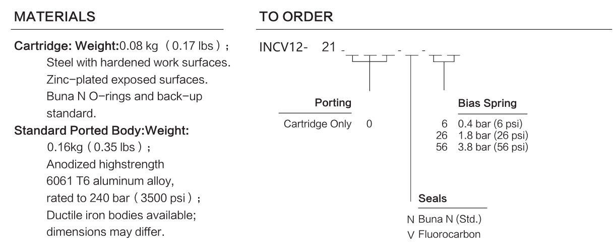 INCV12-21 materials and ordering options