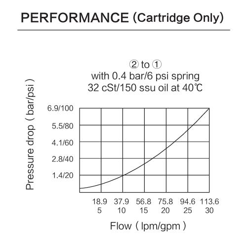 INCV12-21 performance curve