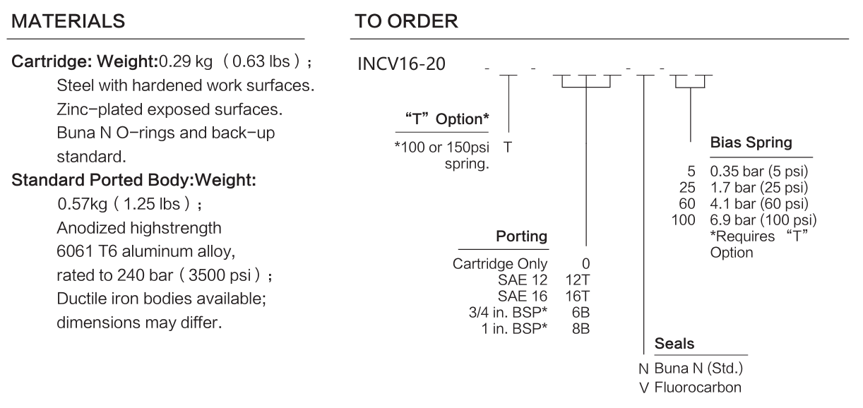 INCV16-20 materials and ordering options