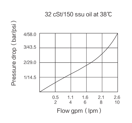INCV2500-G18 performance curve