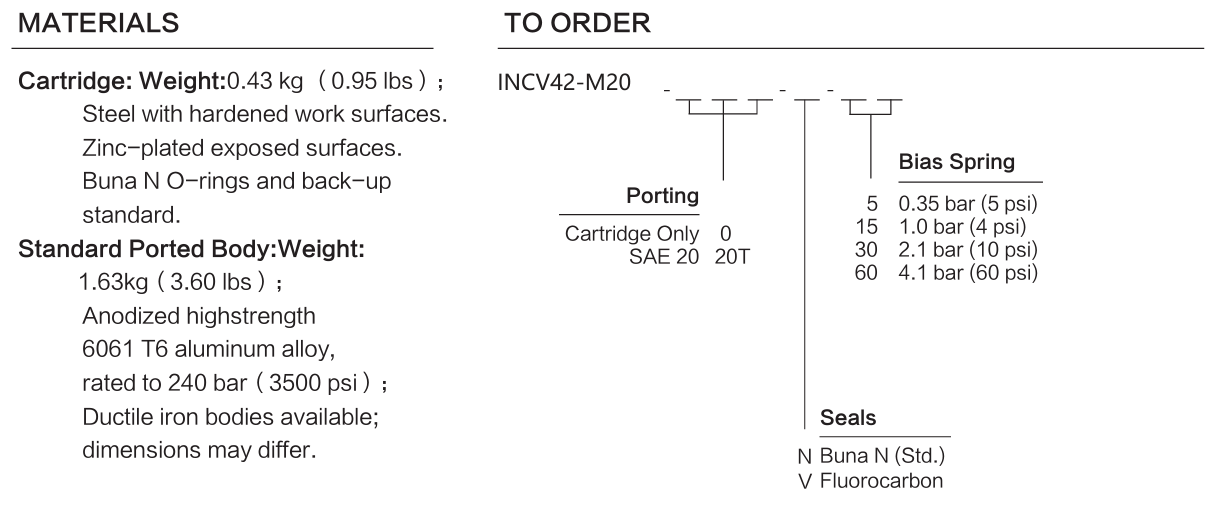 INCV42-M20 materials and ordering options