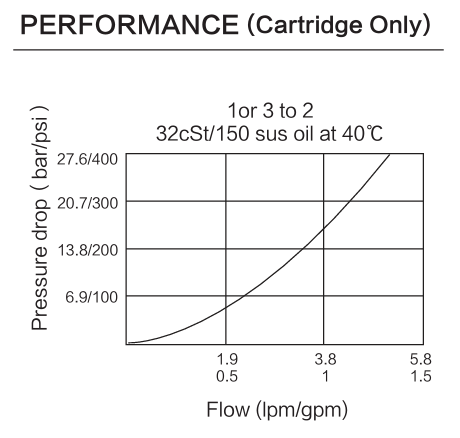 INLS04-B30 performance curve