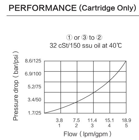 INLS08-30 performance curve