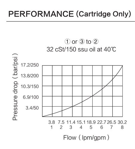INLS10-30 performance curve