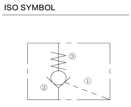 INPC10-32 hydraulic symbol