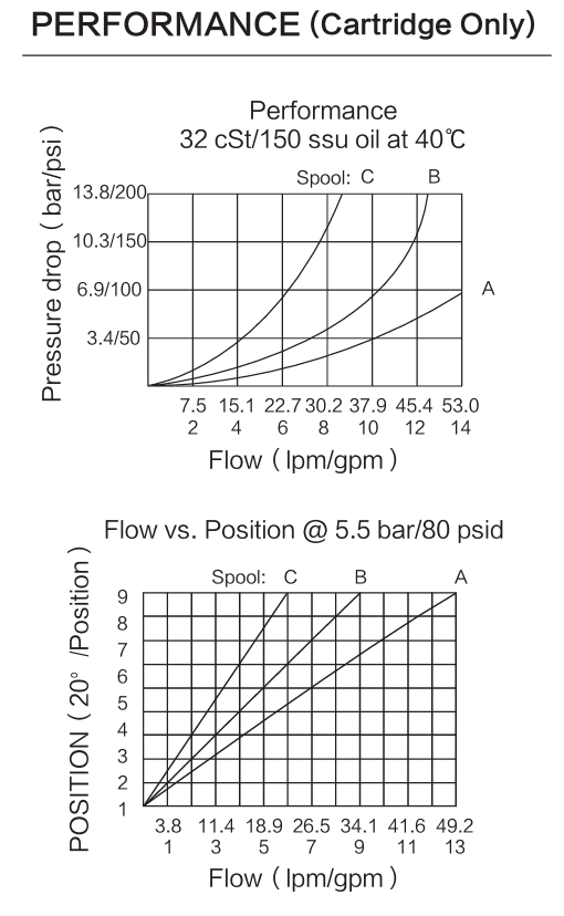 INMR10-20 performance curve
