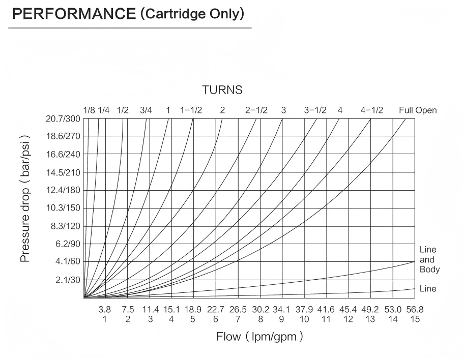 INNV08-21 performance curve