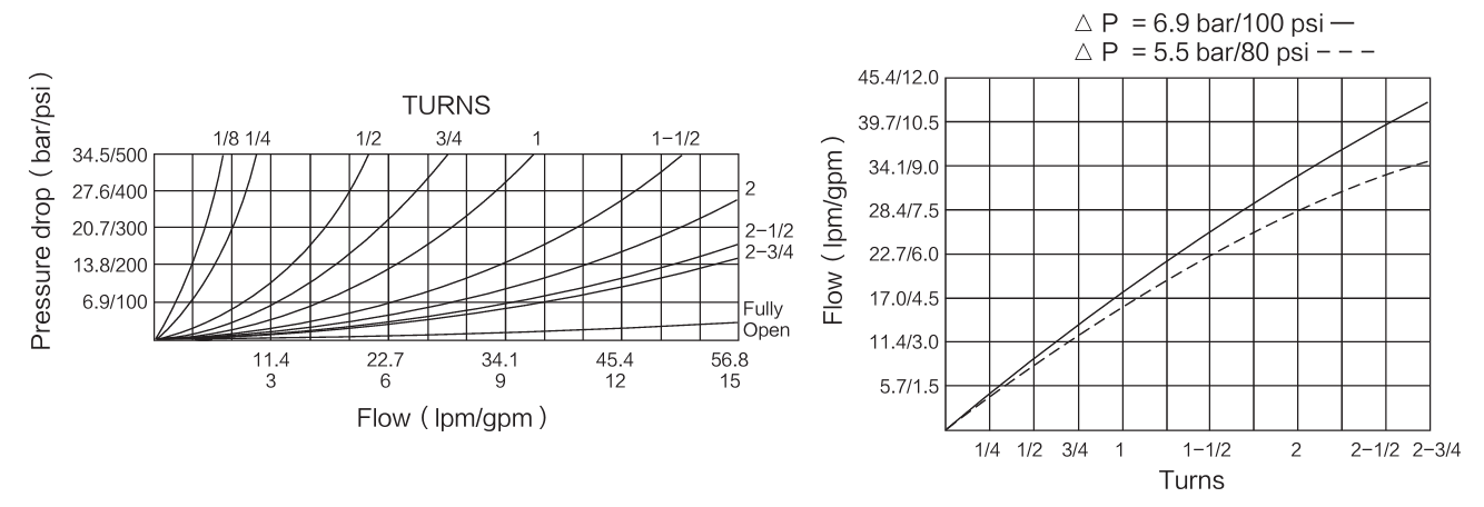 INNV10-20 performance curve