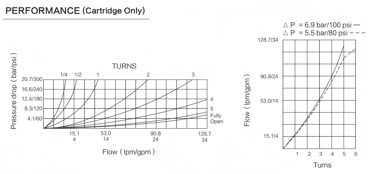 INNV12-20 performance curve