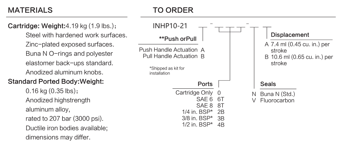 INHP10-21 materials and ordering options