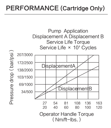 INHP10-21 performance curve