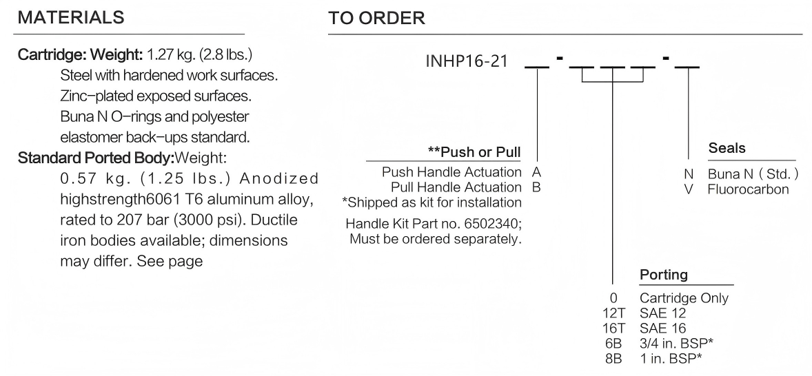 INHP16-21 materials and ordering options