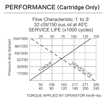 INHP16-21 performance curve