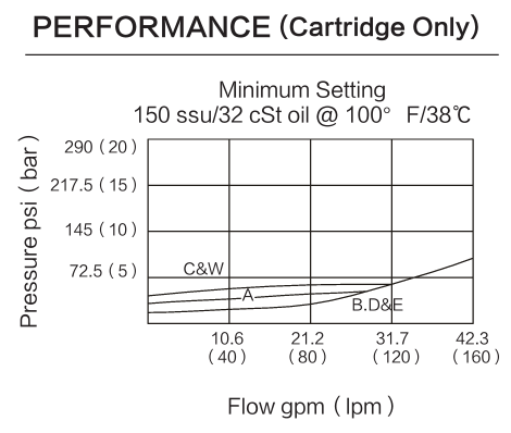 INRPGE performance curve