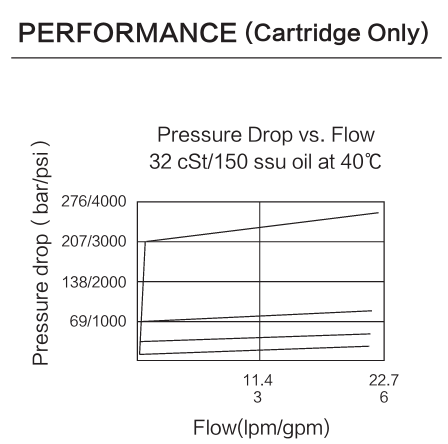 INRV08-20 performance curve