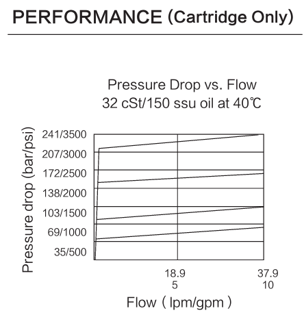INRV10-20 performance curve
