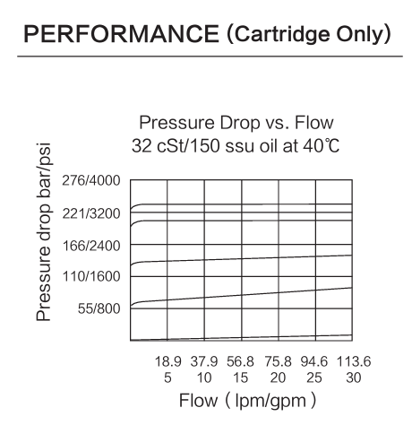 INRV10-22 performance curve