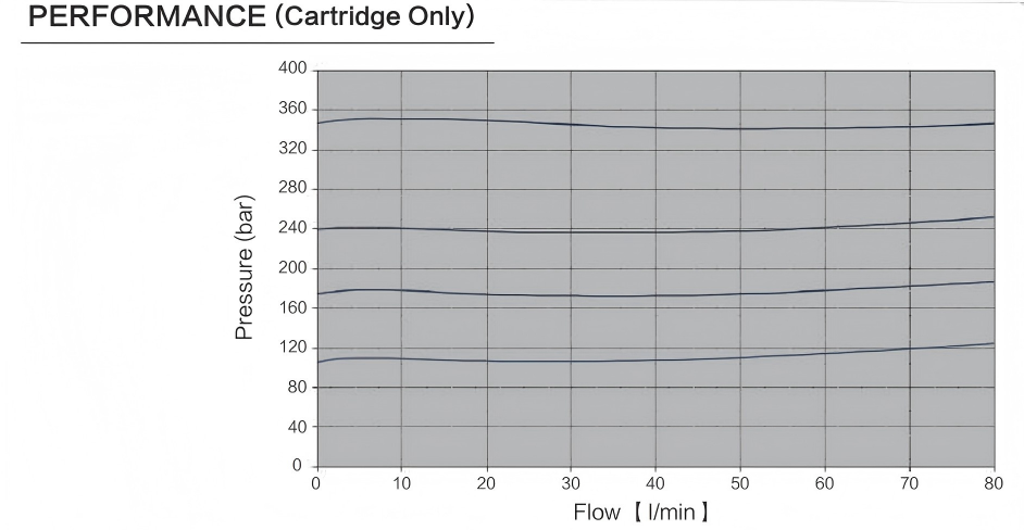 INRV10-D20 performance curve
