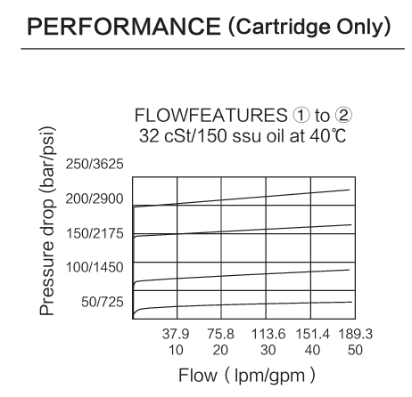 INRV12-26 performance curve