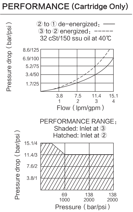 INSV08-30 performance curve