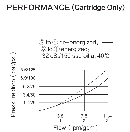 INSV08-31 performance curve
