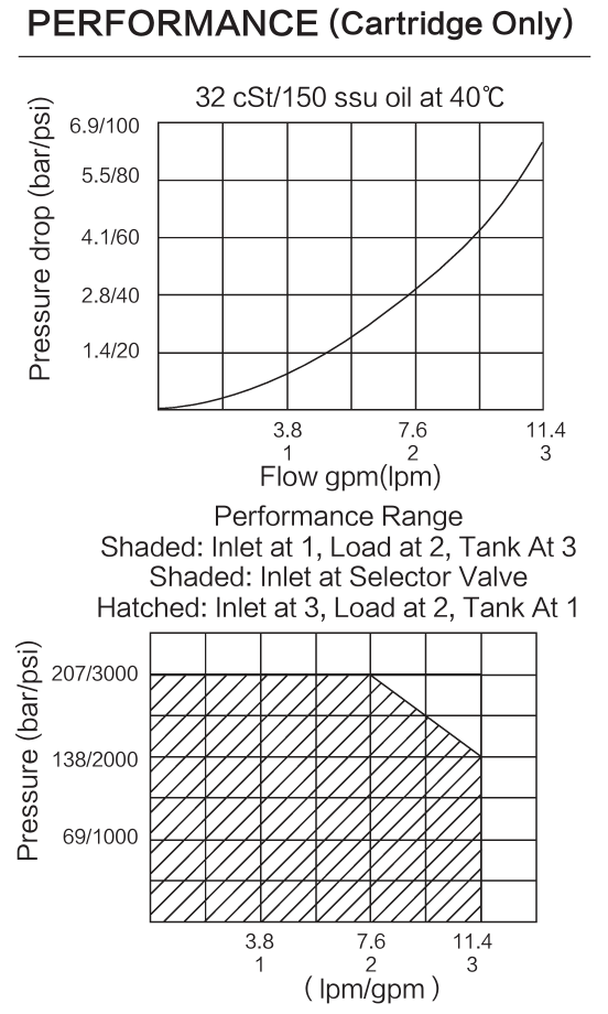 INSV38-38 performance curve