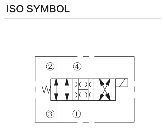 INSV10-40 hydraulic symbol