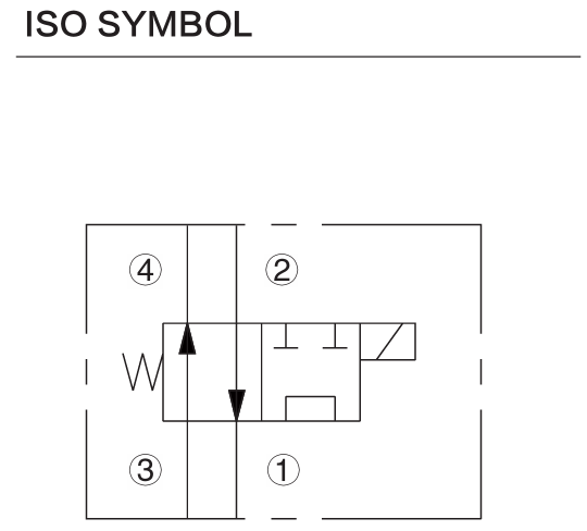 INSV10-44 hydraulic symbol
