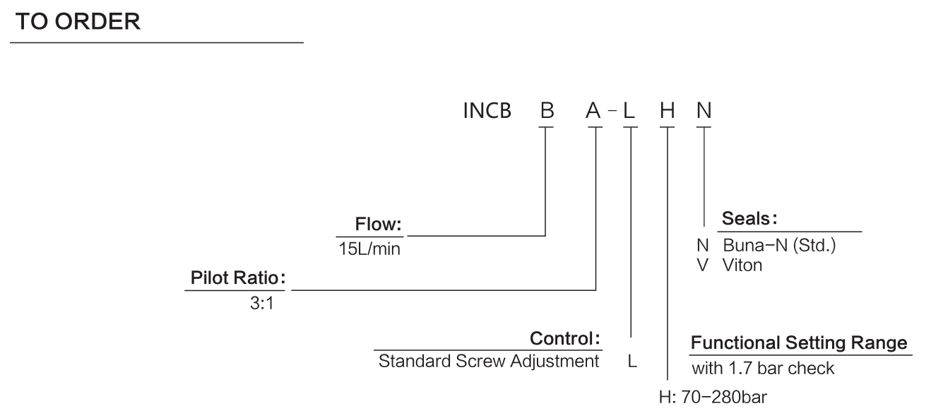 INCBBA-LHN materials and ordering options