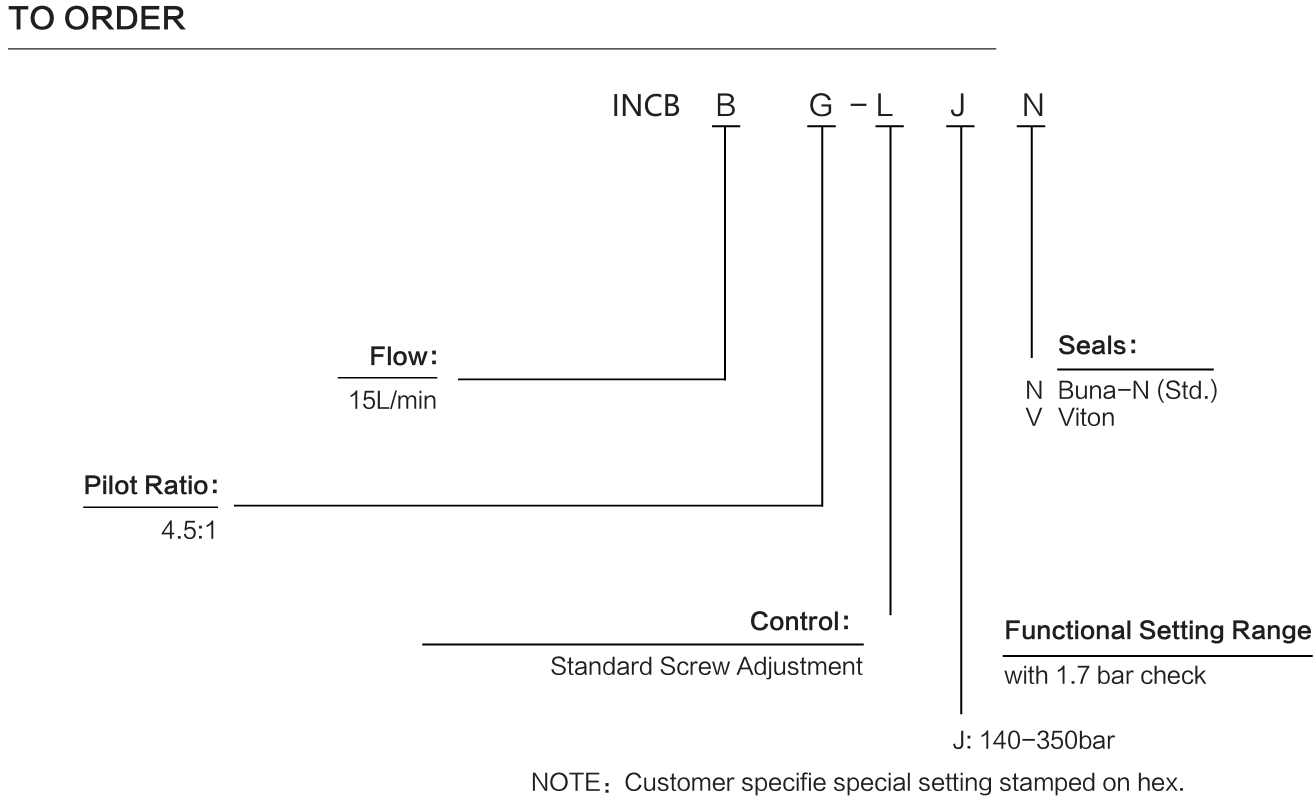 INCBBG-LJN materials and ordering options