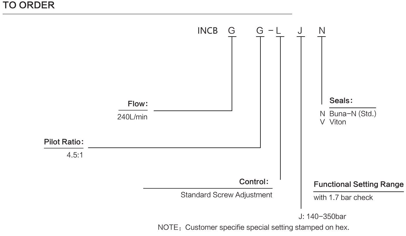 INCBGG-LJN materials and ordering options