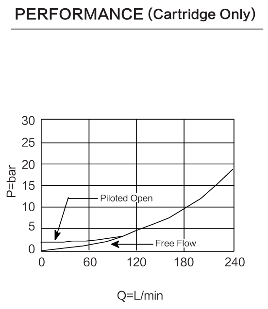 INCBGG-LJN performance curve