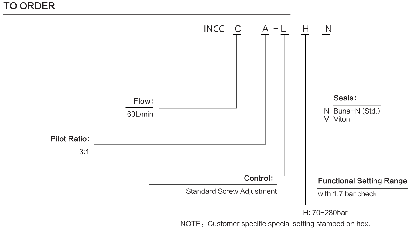 INCCCA-LHN materials and ordering options
