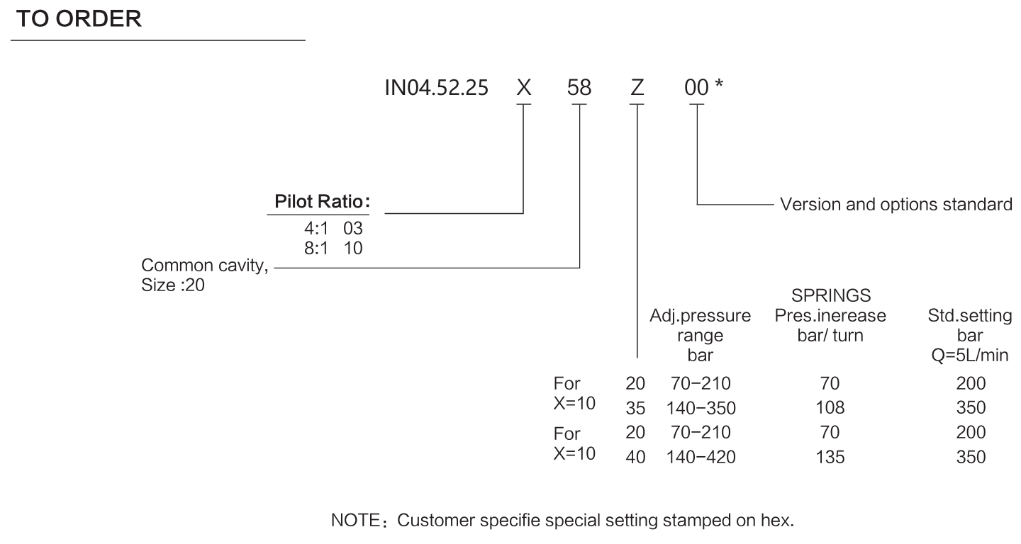IN04.52.25X58Z00 materials and ordering options