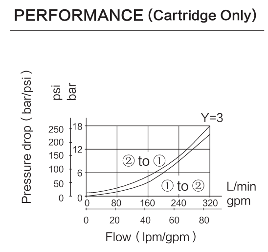 IN04.52.25X58Z00 performance curve